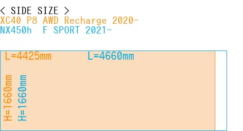 #XC40 P8 AWD Recharge 2020- + NX450h+ F SPORT 2021-